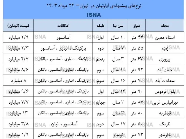 جدول قیمت مسکن