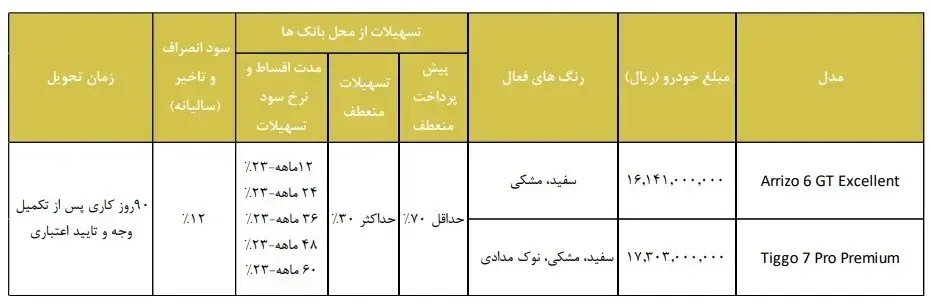 طرح فروش فونیکس شهریور 1403