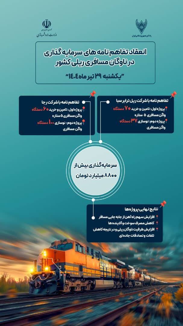 اینفوگرافی| انعقاد تفاهم نامه سرمایه گذاری بر ناوگان ریلی کشور