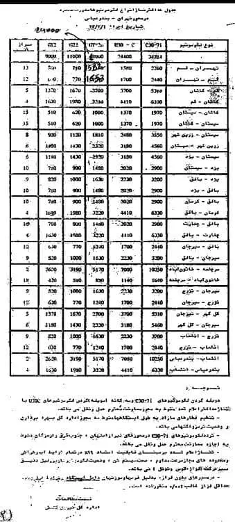 جدول ریلی 