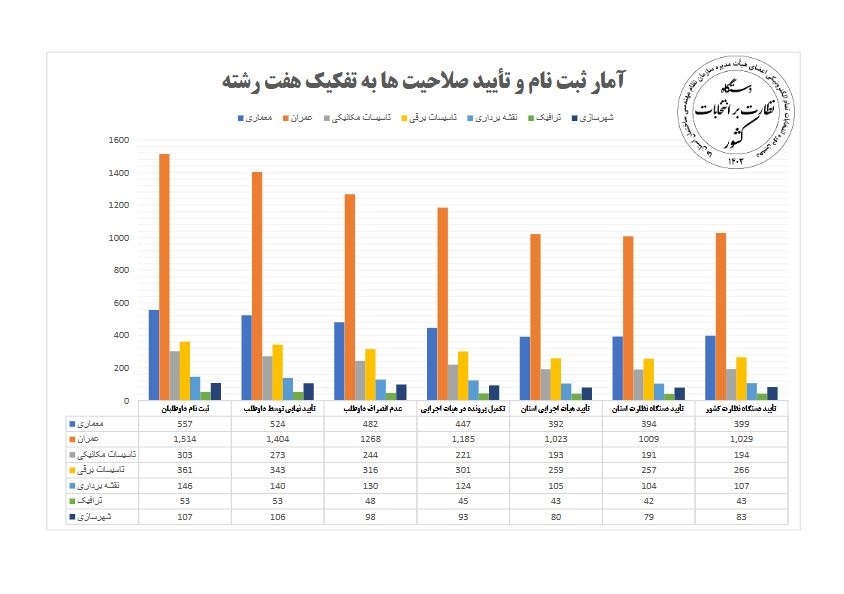 نظام مهندسی