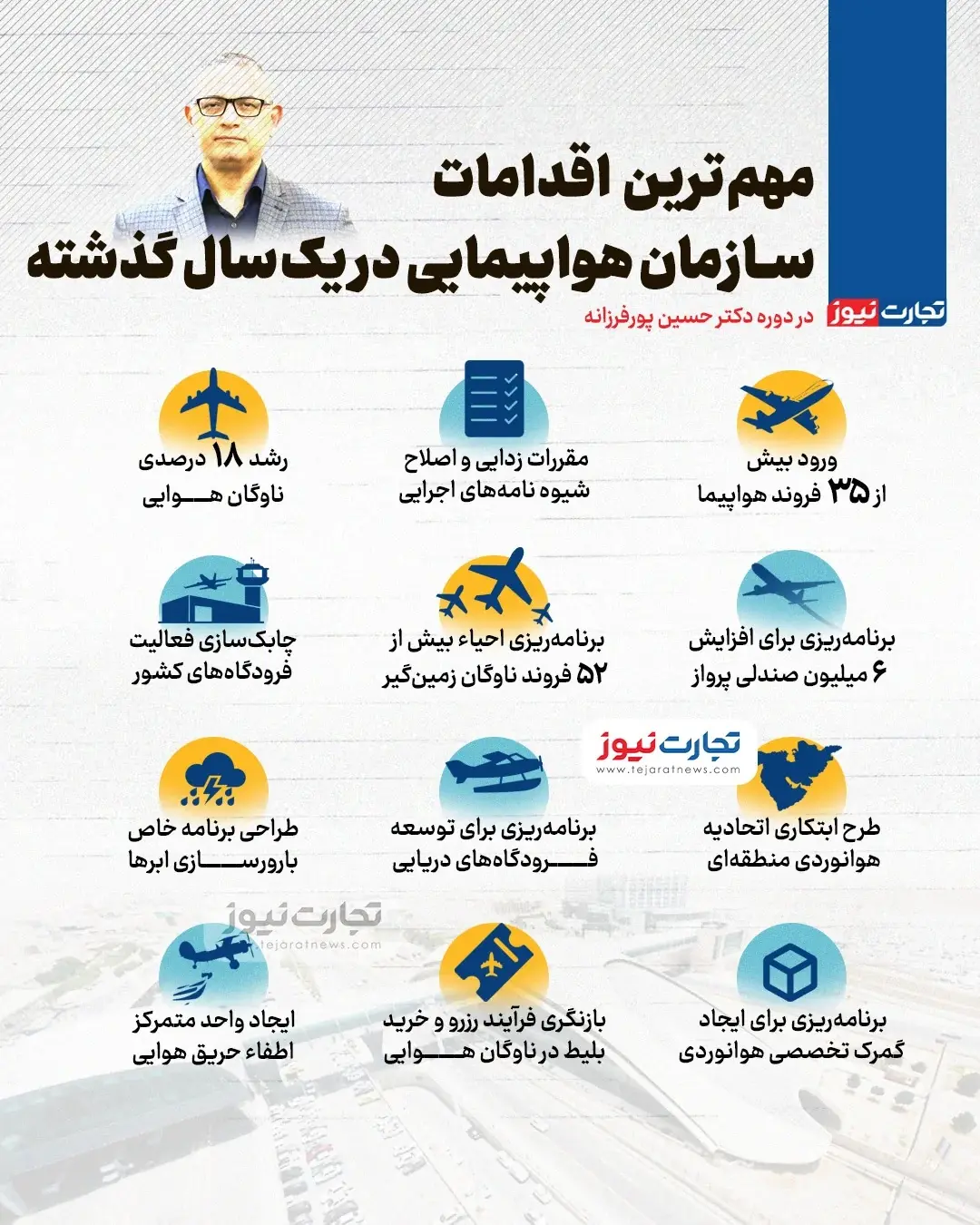 اینفوگرافی اقدامات حسین پورفرزانه مدیرعامل سازمان هواپیمایی کشوری