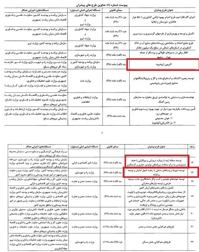 پروژه‌های پیشران احصاشده از برنامه هفتم توسعه.png1