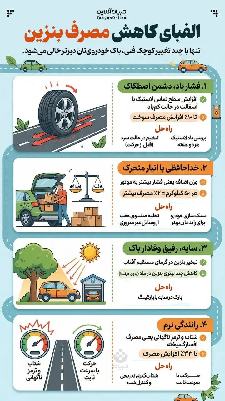 اینفوگرافیک کاهش مصرف بنزین