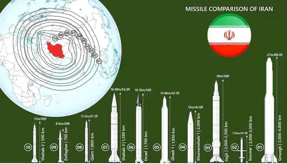 صنایع موشکی ایران