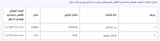 طرح فروش خودروهای برقی