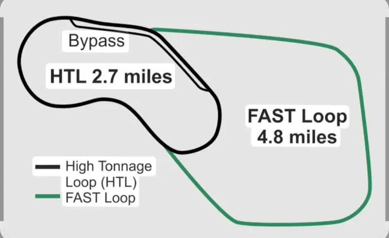 خط تست چرخ واگن