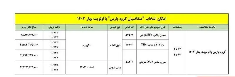 ایران خودرو