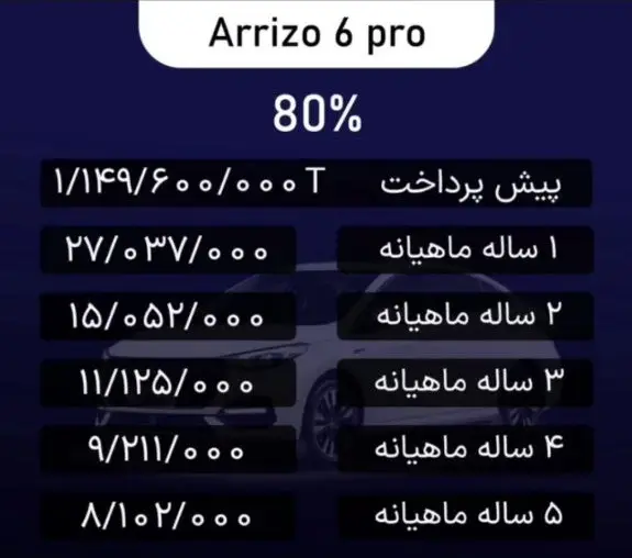 شرایط فروش اقساط