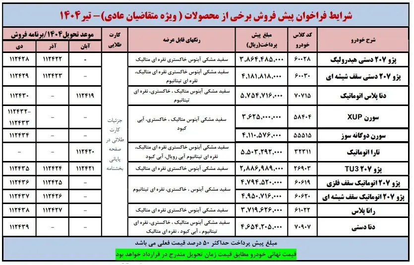 پیش فروش محصولات ایران خودرو