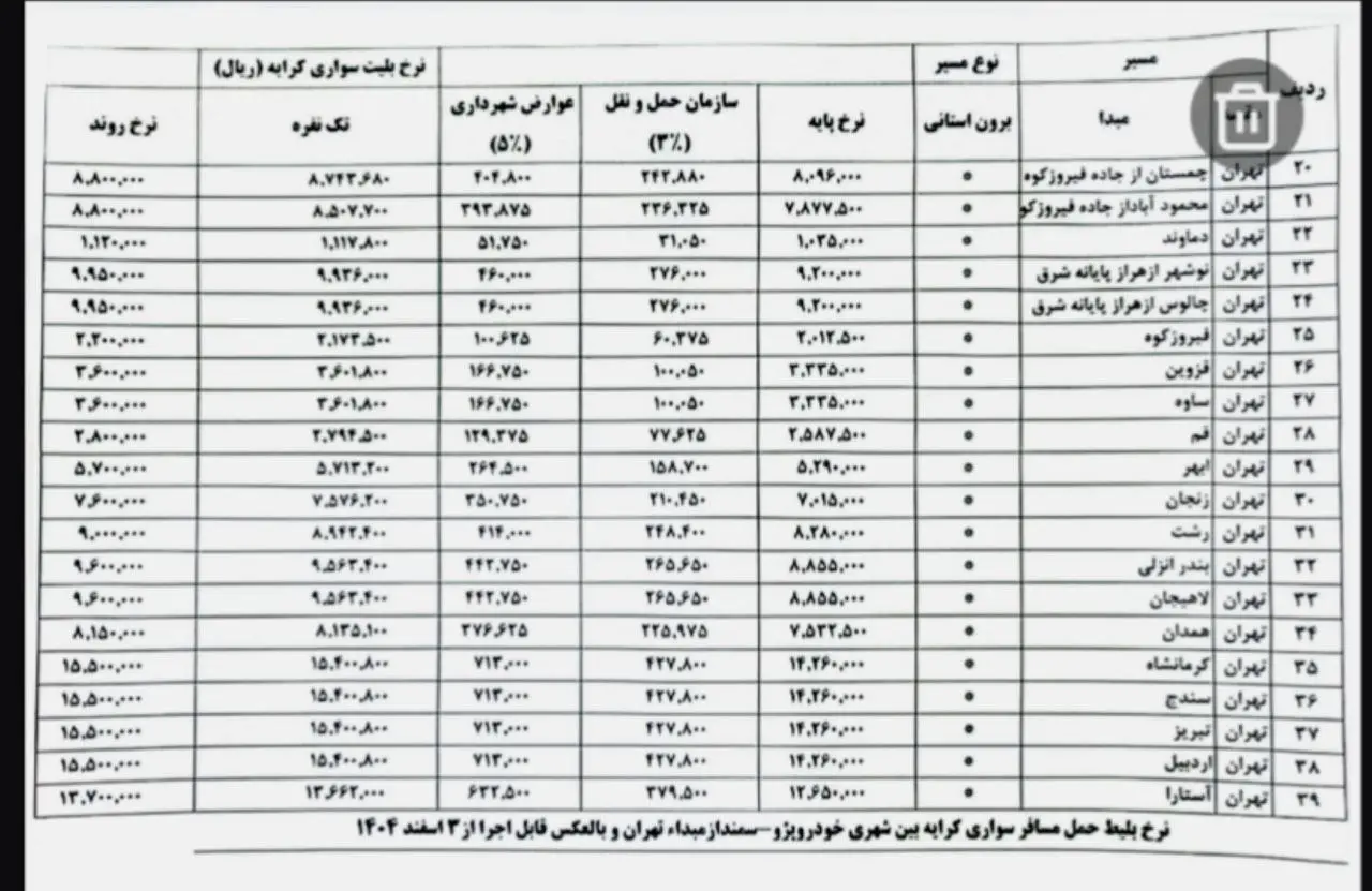 جدول نرخ کرایه ناوگان سواری کرایه بین شهری