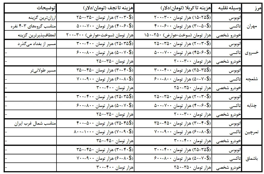 هزینه سفر زمینی به کربلا از مرزهای ایران