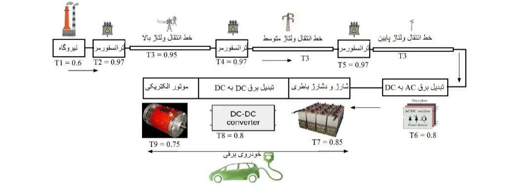 زنجیره انتقال انرژی