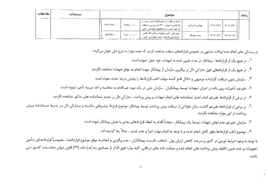 نامه دیوان محاسبات در مورد سازمان هواشناسی