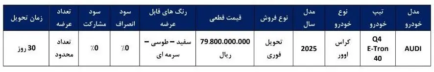 پیش فروش خودرو