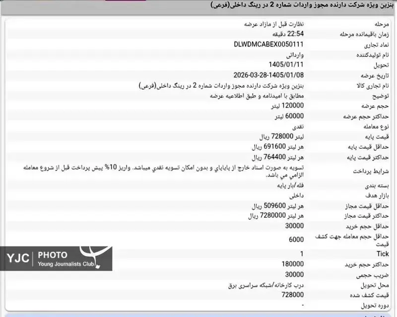 قیمت بنزین سوپر