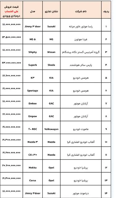 قیمت علی الحساب