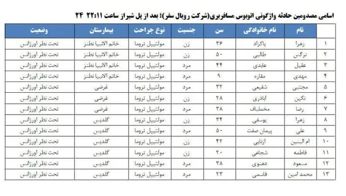 اسامی مصدومان حادثه اتوبوس نطنز