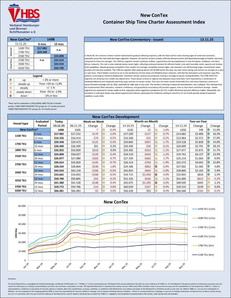 نرخ کرایه کانتینری