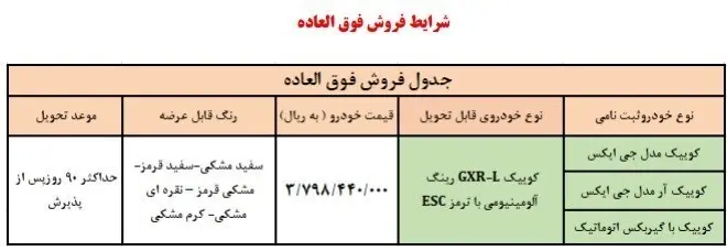 پیش فروش ۱۰ محصول سایپا