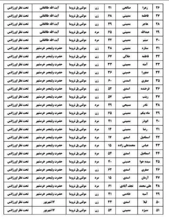 اسامی مصدومان حادثه واژگونی اتوبوس زائران در محور بصره به شلمچه اعلام شد.
