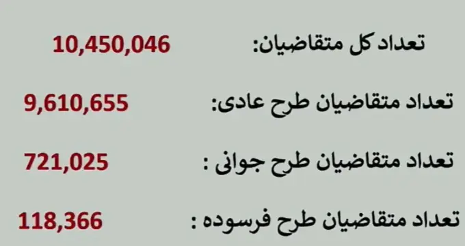 آمار قرعه کشی خودرو