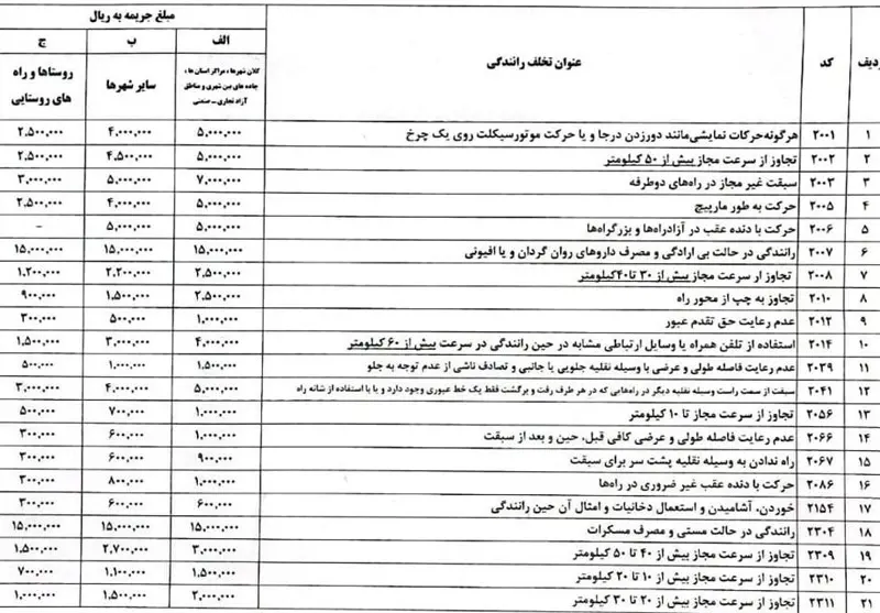 مبلغ جرایم رانندگی در نوروز 1404