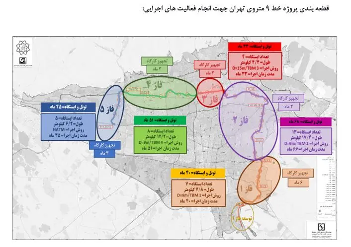 قطعه بندی خط 9 مترو تهران