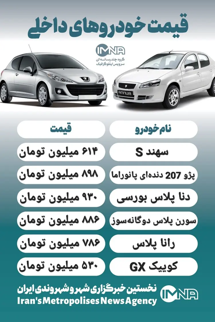قیمت خودرو