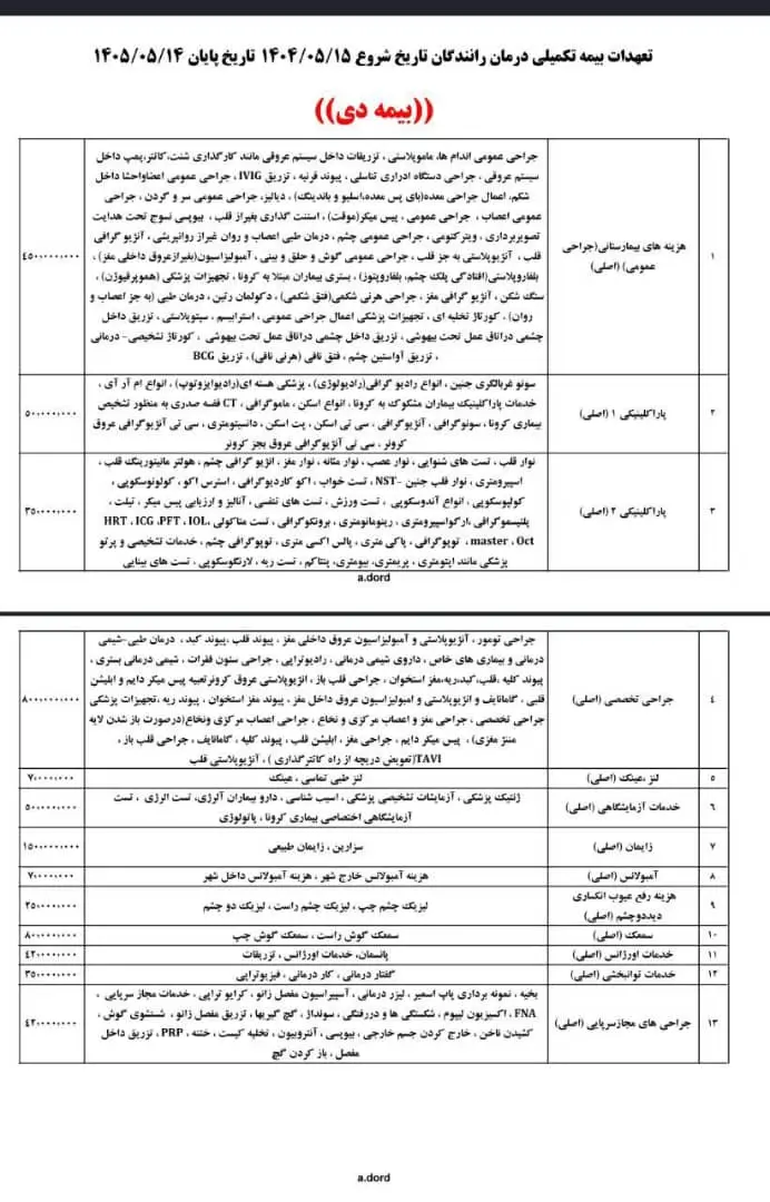 جدول سقف تعهدات بیمه دی برای رانندگان 