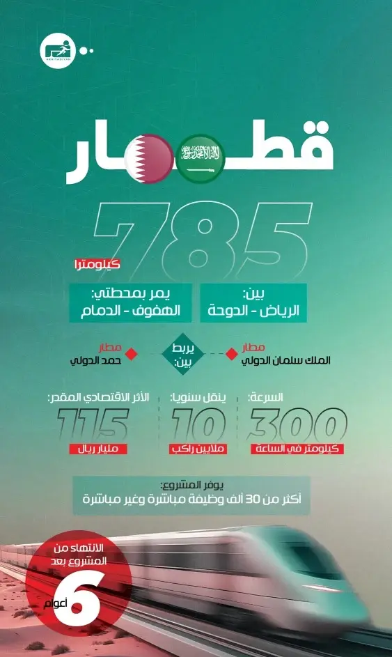 پروژه راه آهن دوحه ریاض