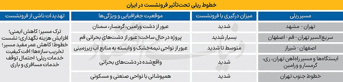 فرونست خطوط ریلی