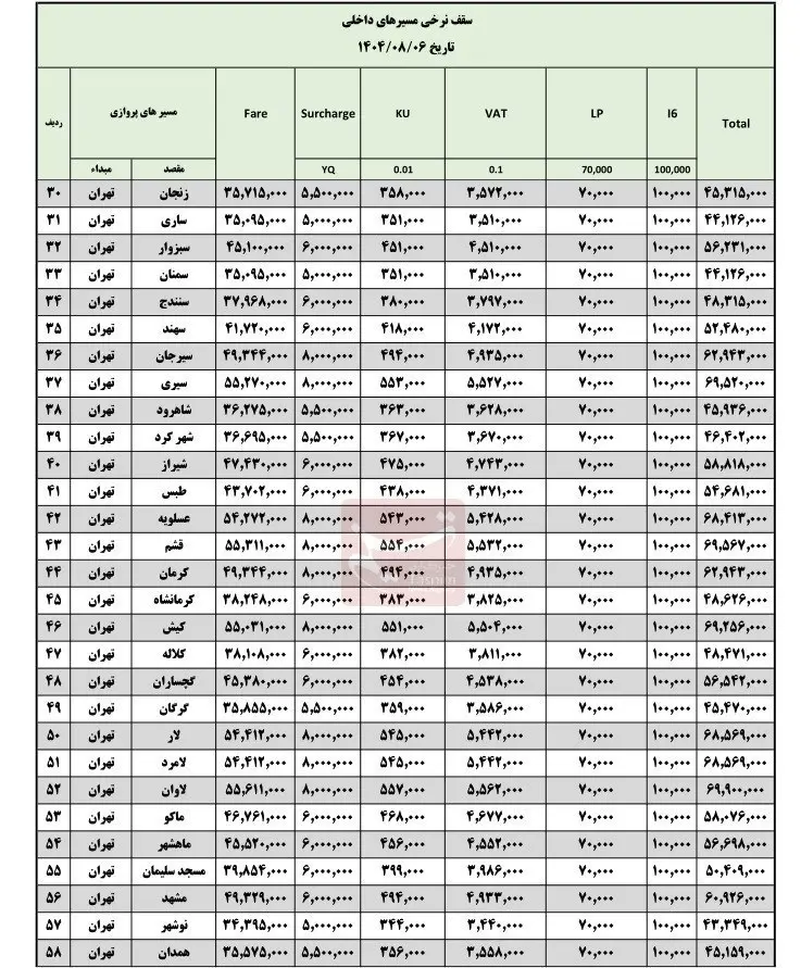 قیمت بلیت هواپیما پرواز داخلی