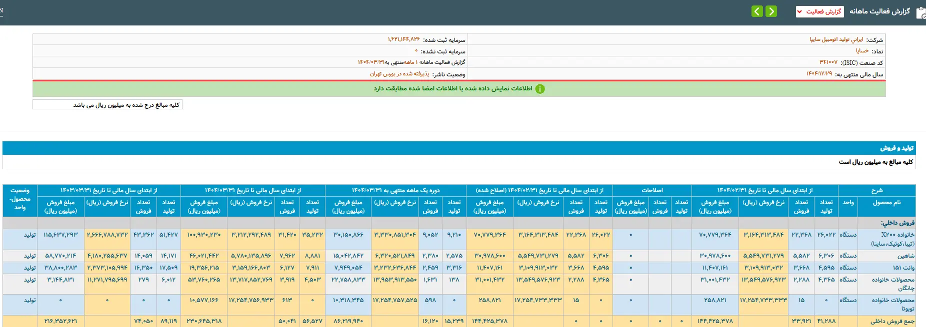 تولید خودرو سایپا ۱۴۰۴