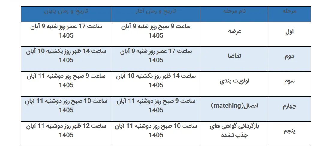عرضه و  تقاضای خودرو