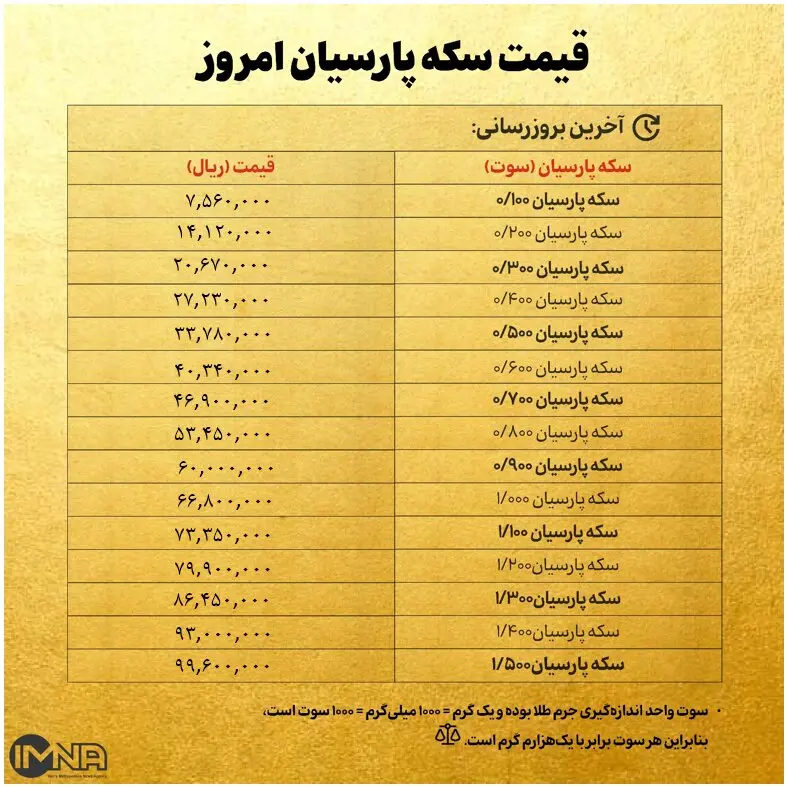 قیمت سکه پارسیان 15 اسفند 03