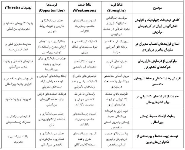 جدول دریایی