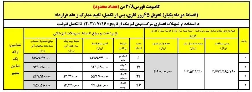 کامیونت فورس F38