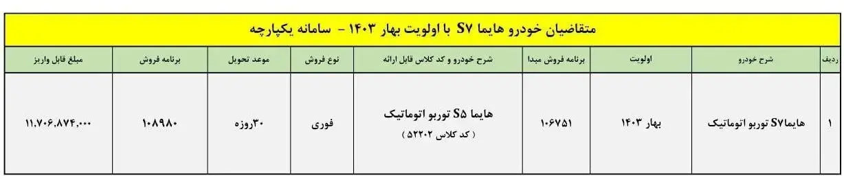 شرایط تبدیل 2 محصول ایران خودرو