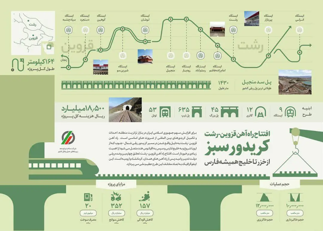 اینفوگرافیک کریدور سبز