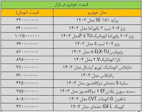 قیمت خودرو