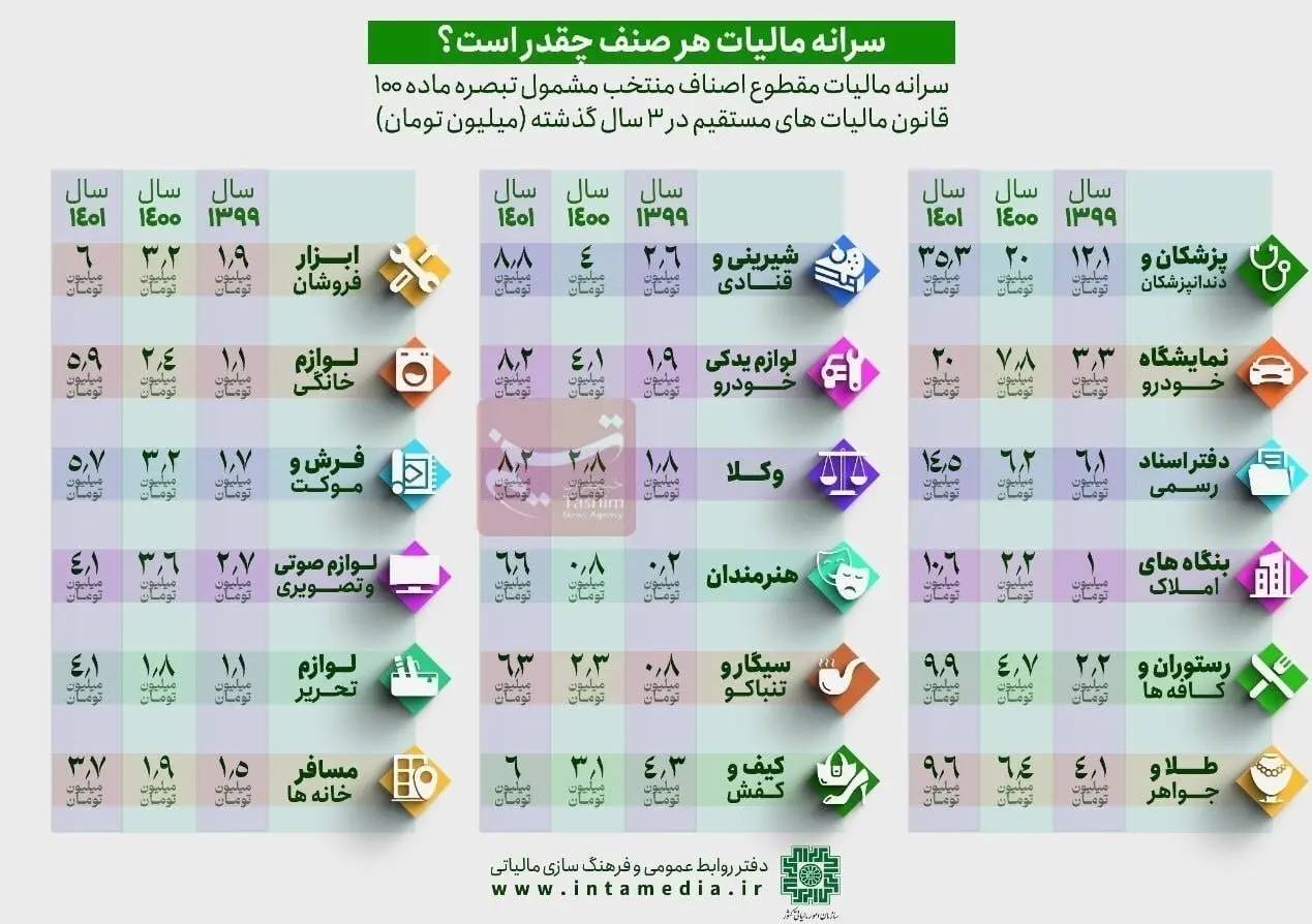 پرداخت مالیات5