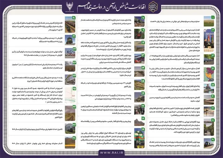 اینفوگرافی| اقدامات شاخص راه آهن در دولت چهاردهم