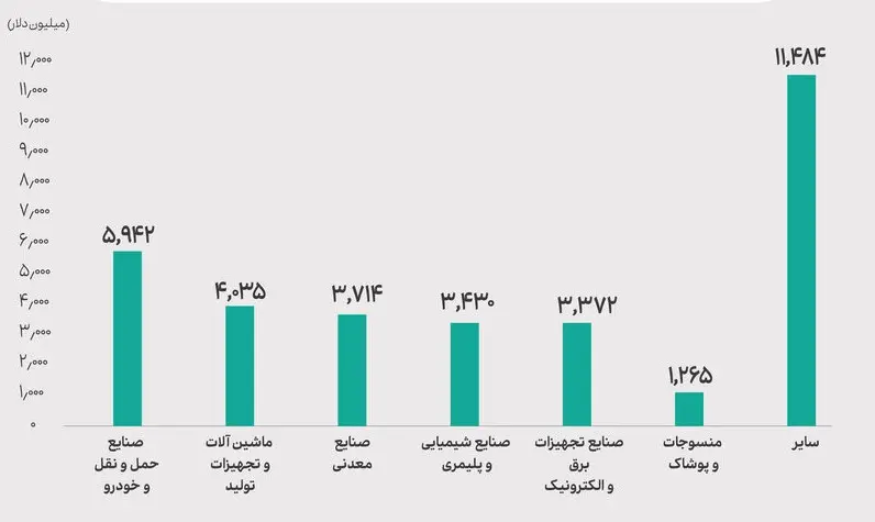 آمار ارزی