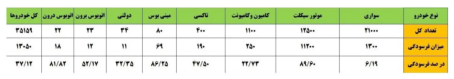 ناترازی سوخت 