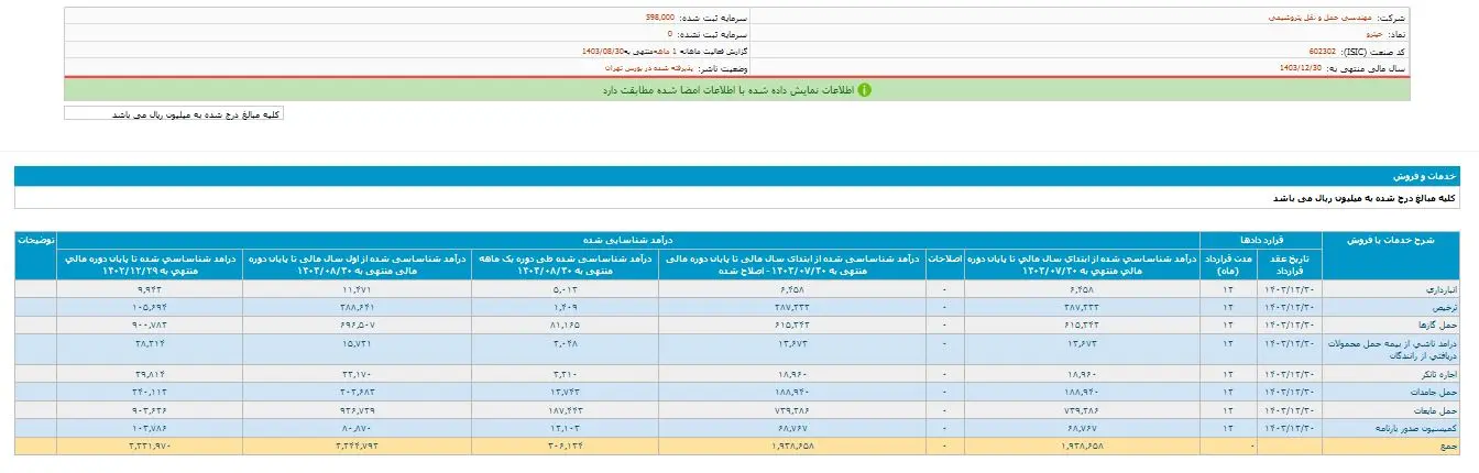 حپترو