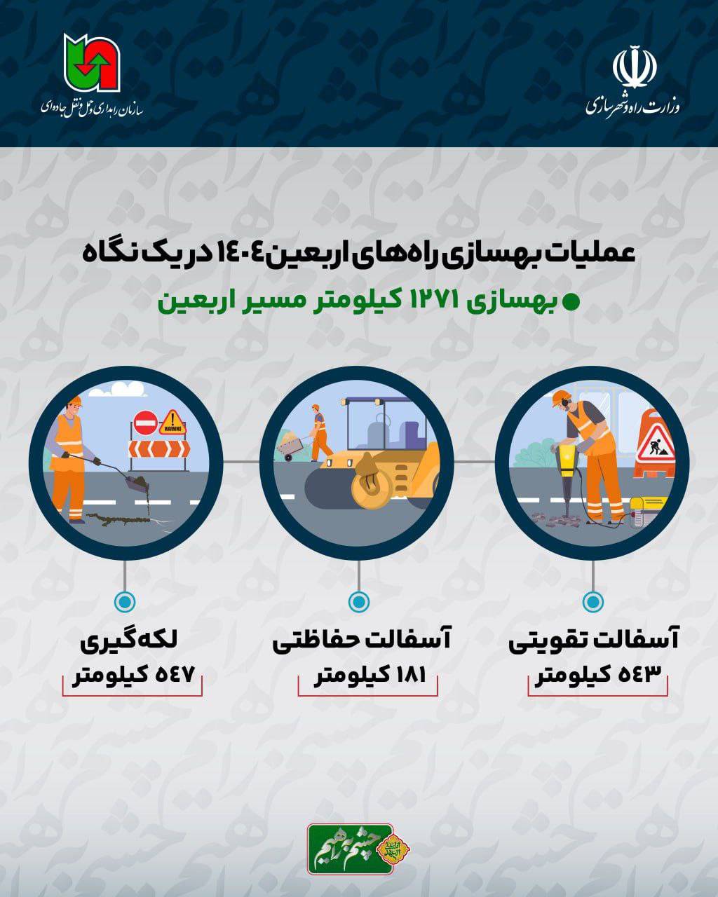 اینفوگرافی| بهسازی راه ها در اربعین ۱۴۰۴