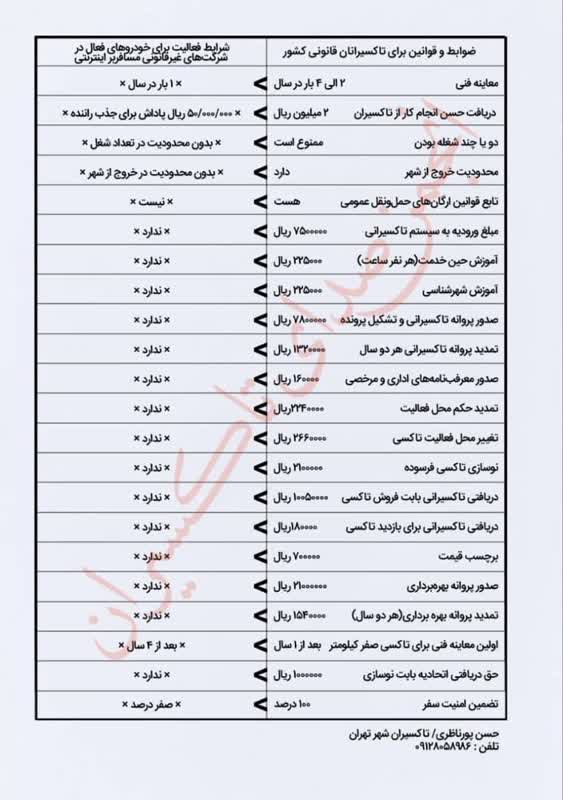 جدول مقایسه شرایط تاکسی و اسنپ