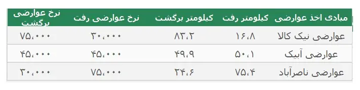 عوارض آزادراه کرج قزوین