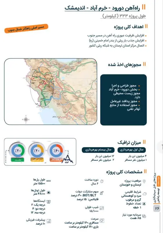مشخصات راه آهن درورد خرم آباد اندیمشک